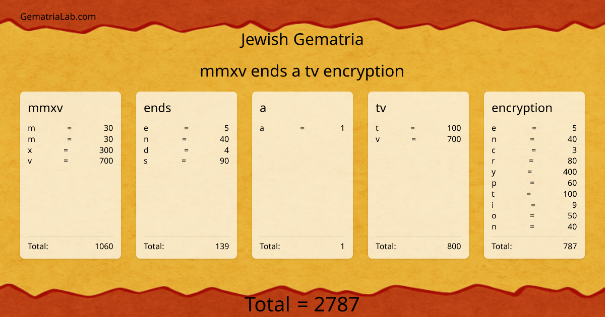 mmxv ends a tv encryption in jewish Gematria